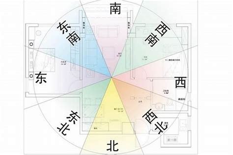 坐向怎麼看|陽宅風水：如何精準定位住宅「坐向」並找出吉凶位